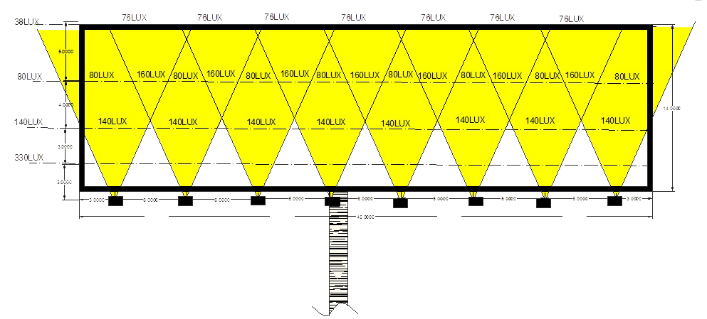 Billboard 14*48ft ‘SB-14-48’